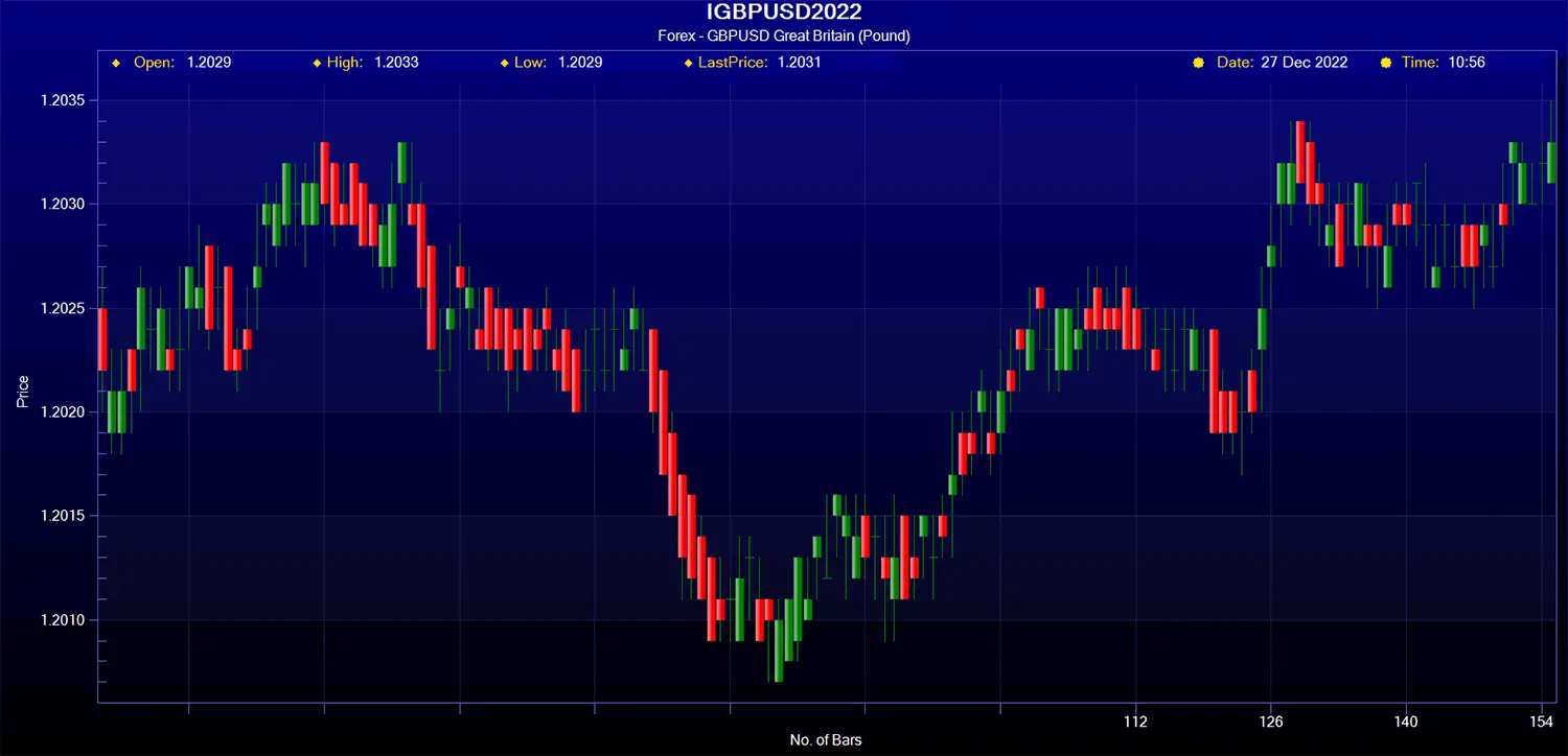 Technical Analysi Reading the Charts Like a Pro