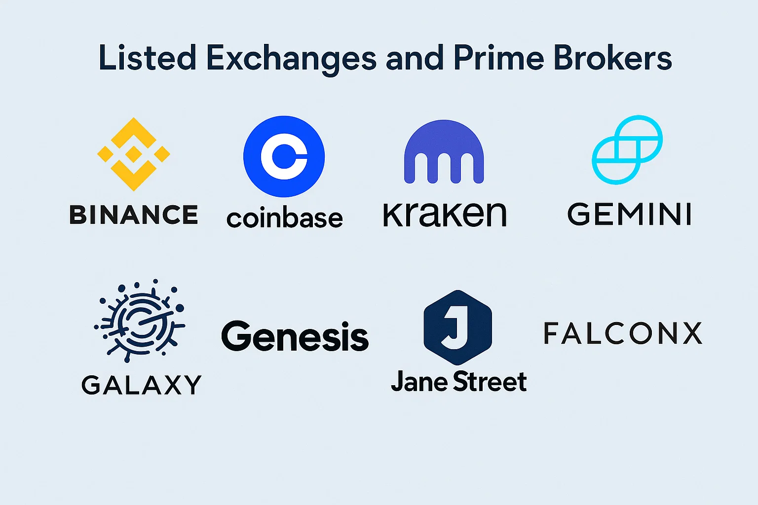 Category 1: listed exchanges and prime brokers
