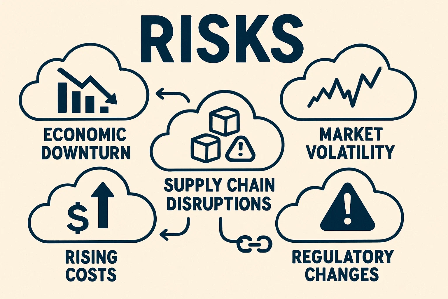 Risks: what could go wrong from here